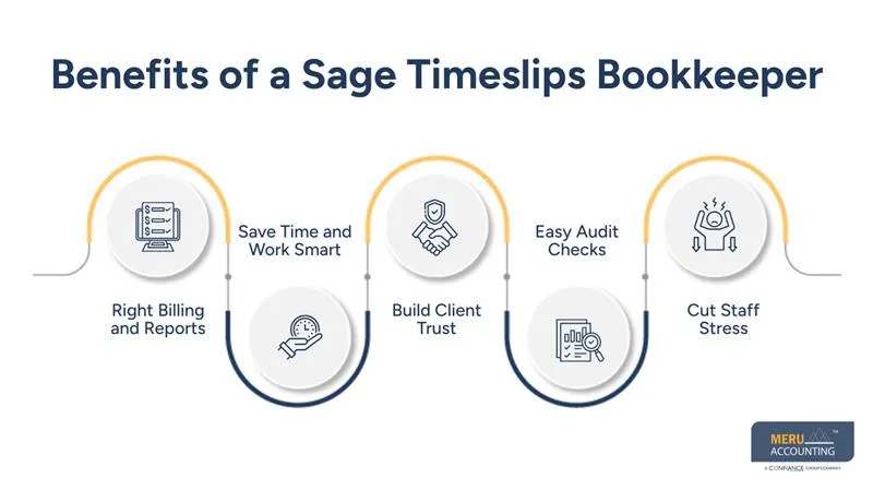 Benefits of a Sage Timeslips Bookkeeper