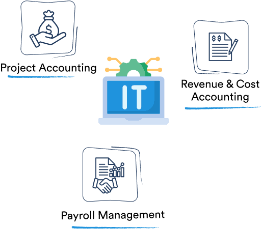 it sector