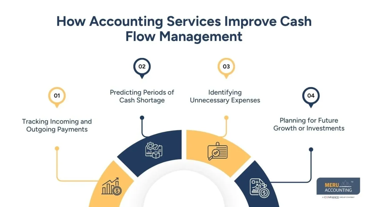 Why Every Entrepreneur Needs Accounting Services for a Small Business 1 How Accounting Services Improve Cash Flow Management