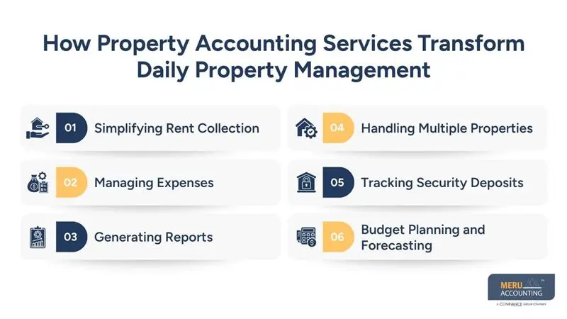 How Property Accounting Services Transform Daily Property Management