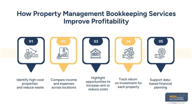 How Property Management Bookkeeping Services Improve Profitability - bookkeeper real estate