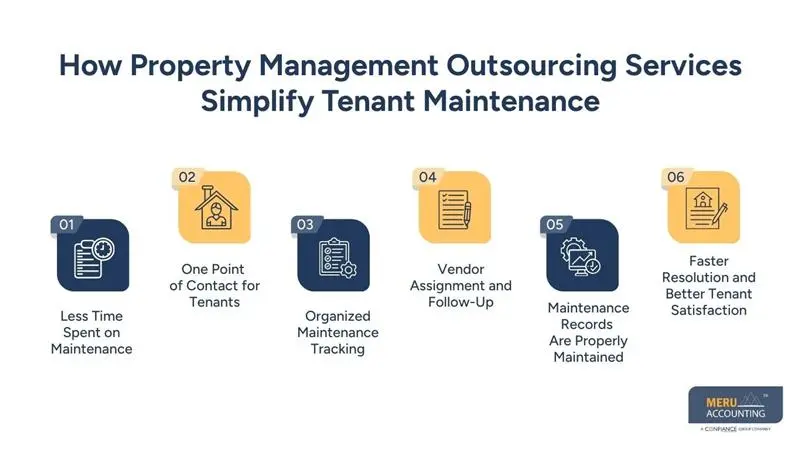 The Easier Way to Handle Tenants Maintenance and Finances With Property Management Outsourcing Services 1 How Property Management Outsourcing Services Simplify Tenant Maintenance