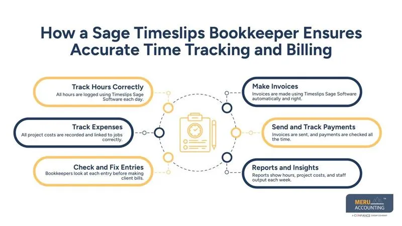 How a Sage Timeslips Bookkeeper Ensures Accurate Time Tracking and Billing