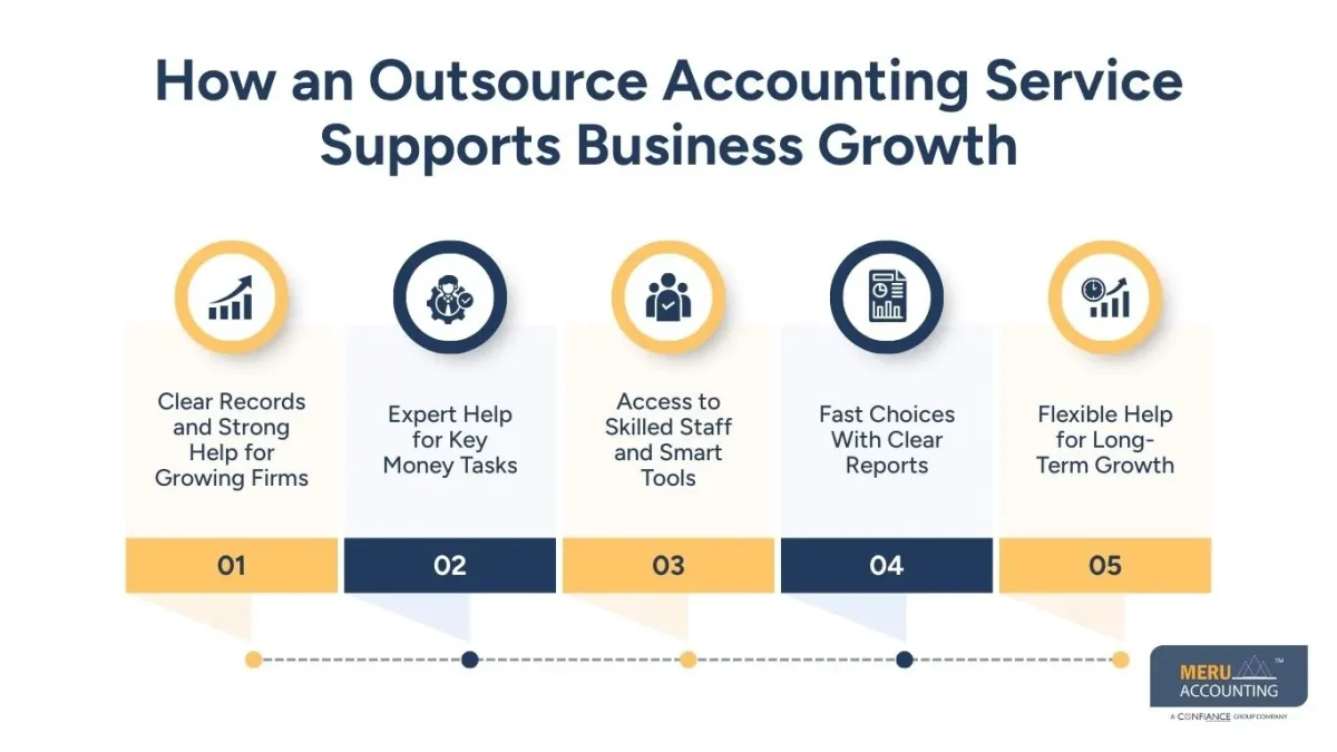 Why Growing Businesses Prefer Outsource Accounting Service Solutions 1 How an Outsource Accounting Service Supports Business Growth
