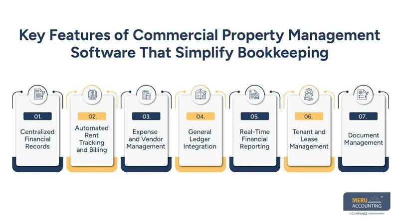 Key Features of Commercial Property Management Software That Simplify Bookkeeping