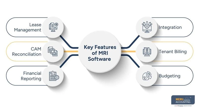 Key Features of MRI Software - MRI real estate software