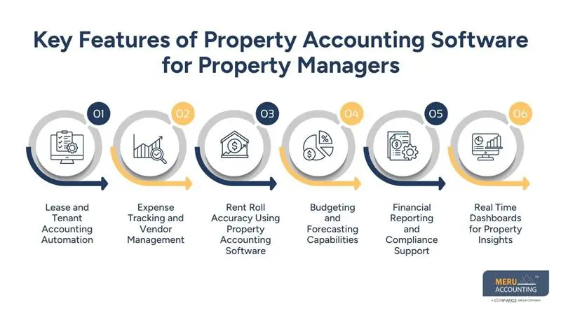 Key Features of Property Accounting Software for Property Managers - RealPage Bookkeeping - meru accounting