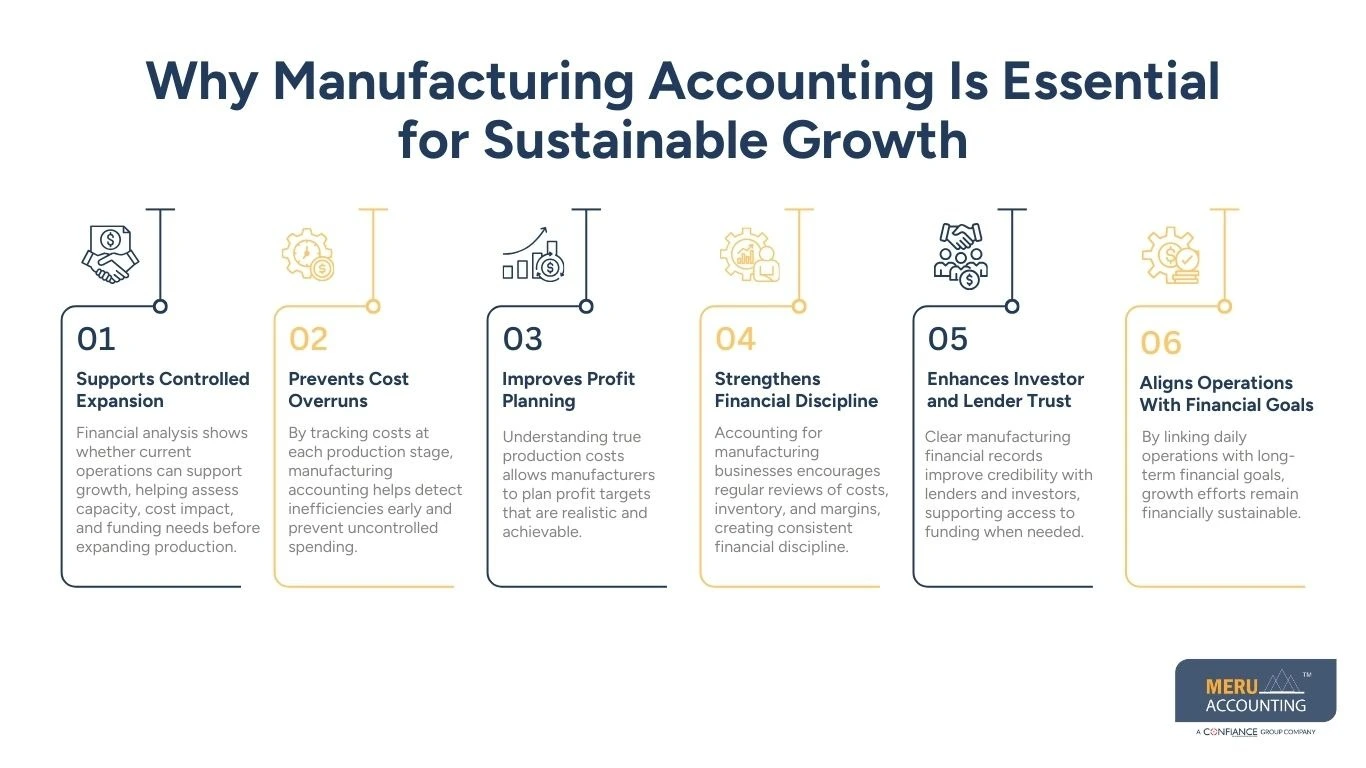 Why Manufacturing Accounting Is Essential for Sustainable Growth