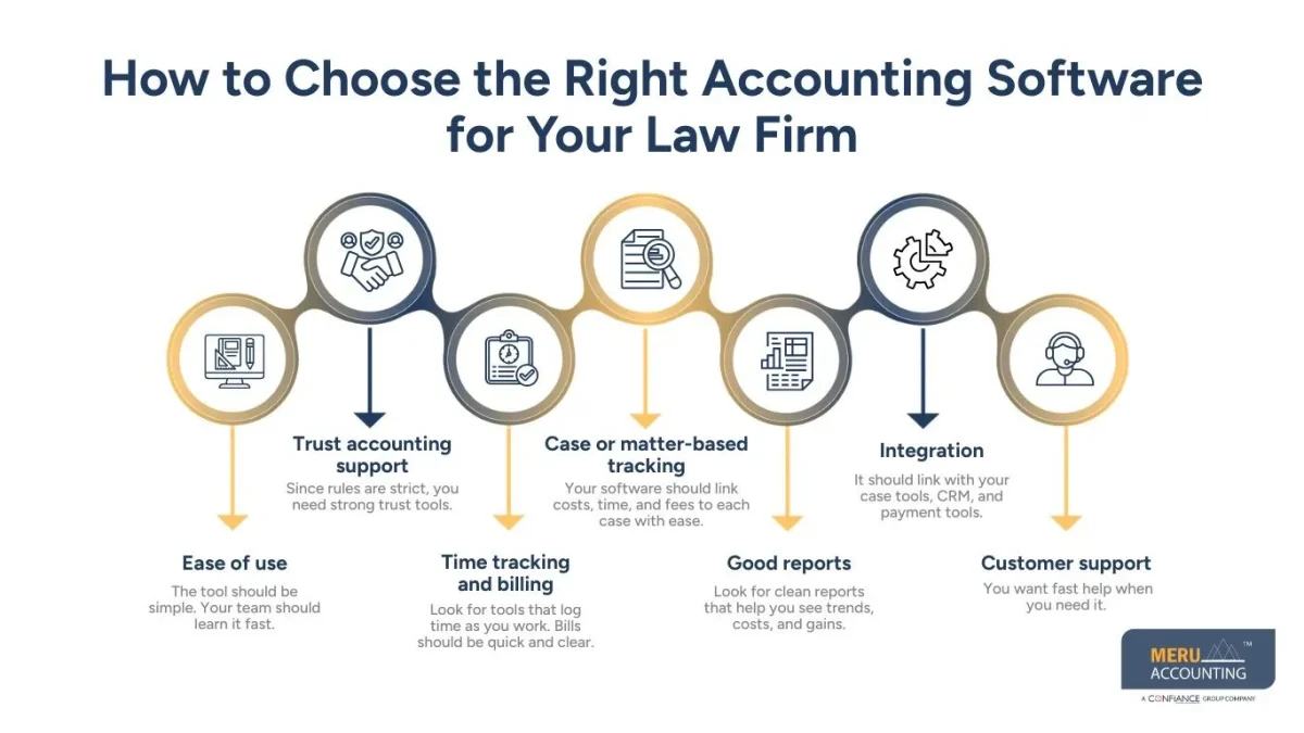 Is Accounting Software for Lawyers Worth the Investment? 1 How to Choose the Right Accounting Software for Your Law Firm