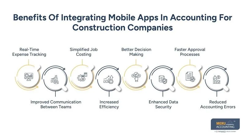 Accounting for Construction Companies to Integrate Mobile Apps for Field Accounting 1 Benefits Of Integrating Mobile Apps In Accounting For Construction Companies