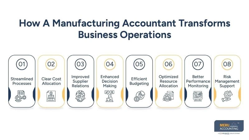 Manufacturing Accountant: How They Improve Cost Control, Reporting and Profitability 1 How A Manufacturing Accountant Transforms Business Operations - manufacturing cost accounting