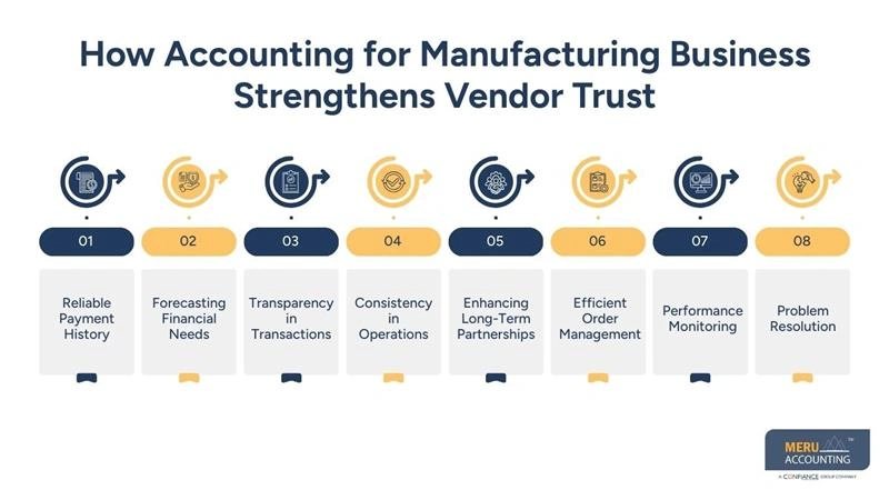 How Accounting for Manufacturing Business Can Improve Vendor and Supplier Relations 1 How Accounting for Manufacturing Business Strengthens Vendor Trust - accounting for manufacturing business