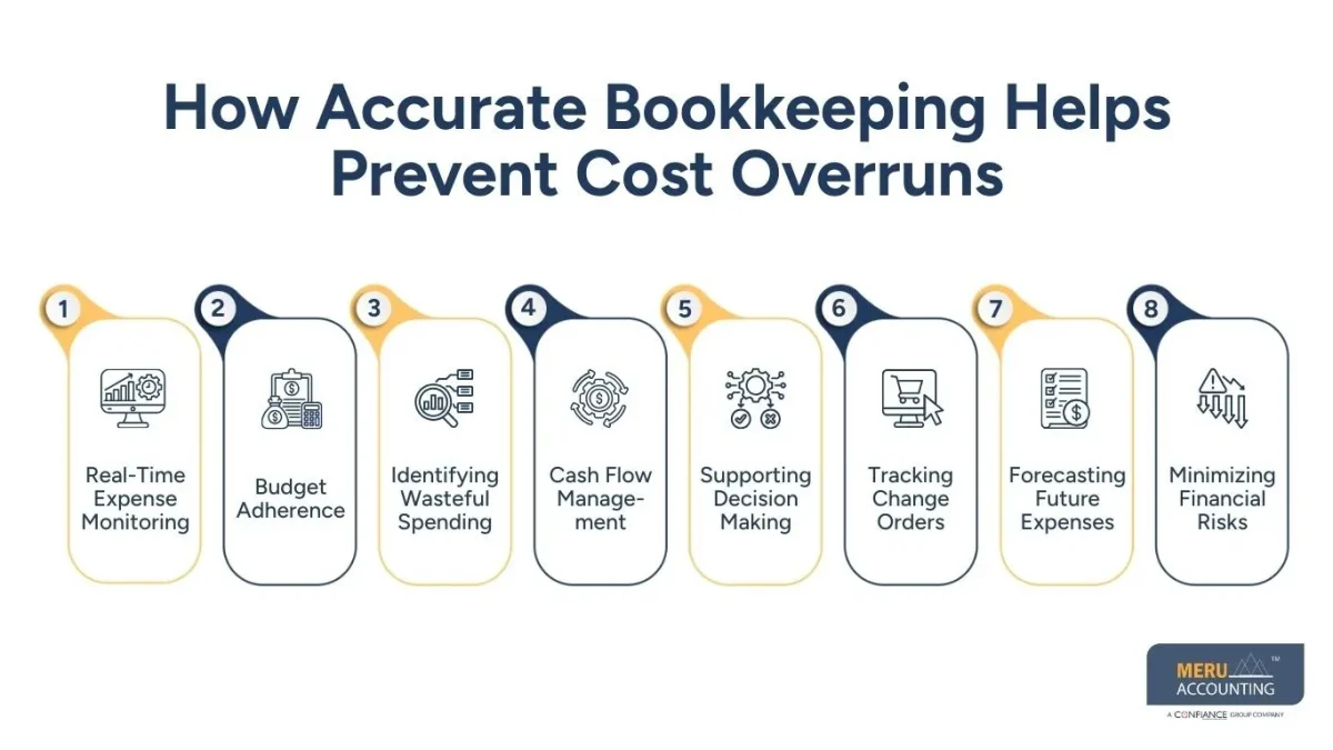 How Accurate Bookkeeping Helps Prevent Cost Overruns