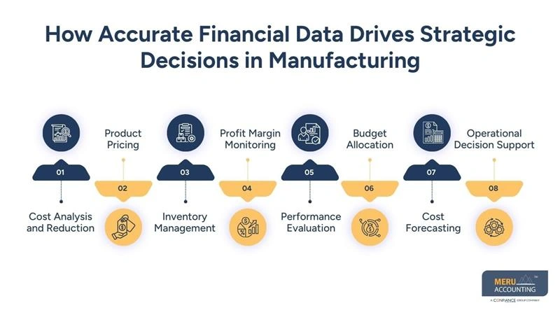 How Data-Driven Decisions Are Made Possible by Accounting for Manufacturing Companies 1 How Accurate Financial Data Drives Strategic Decisions in Manufacturing - manufacturing accounting