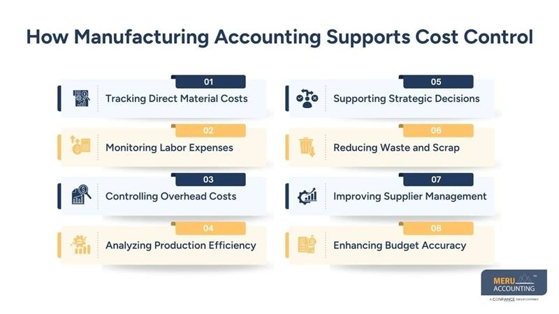 How Manufacturing Accounting Supports Cost Control - software for manufacturing - manufacturing accounting​