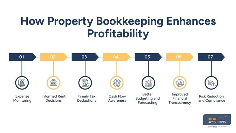 How Property Bookkeeping Enhances Profitability - property management software for small companies