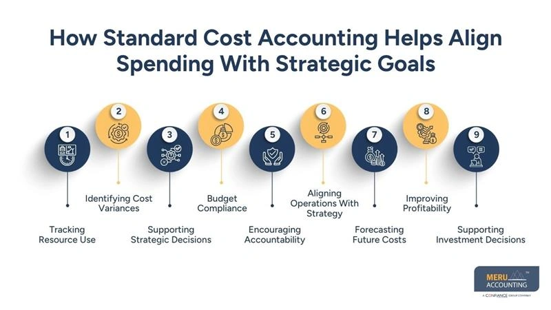 How Standard Cost Accounting Helps Align Spending With Strategic Goals - cost and accounting