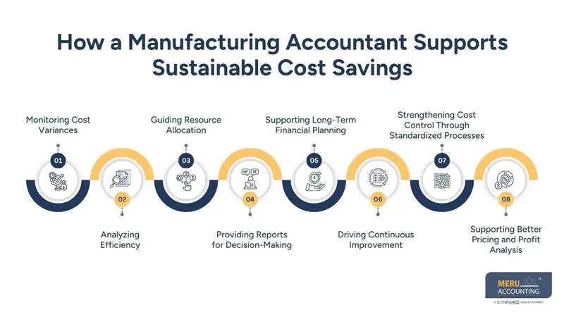 How a Manufacturing Accountant Supports Sustainable Cost Savings