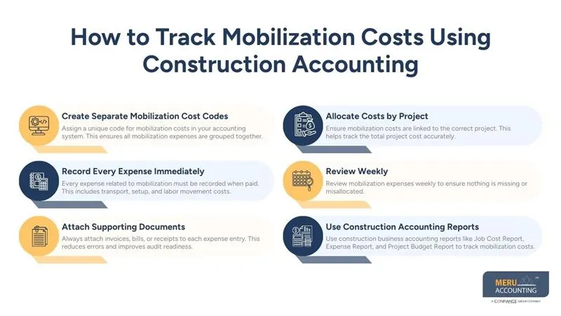 How to Track Mobilization Costs Using Construction Accounting