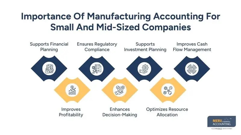 Importance Of Manufacturing Accounting For Small And Mid-Sized Companies - manufacturing accounting - accounting software for manufacturing industry