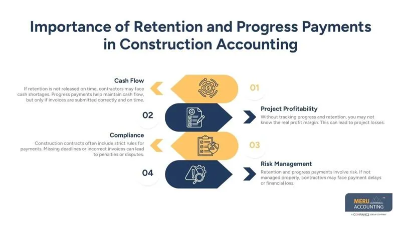 Importance of Retention and Progress Payments in Construction Accounting