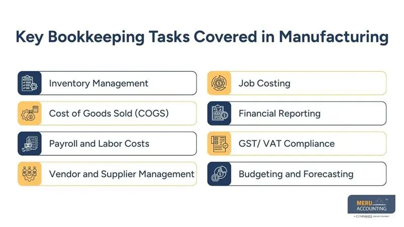 Manufacturing Bookkeeping Without an In-House Team 1 Key Bookkeeping Tasks Covered in Manufacturing - bookkeeping for manufacturing company