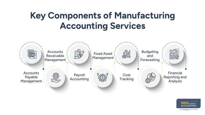 Understanding Manufacturing Accounting Services and Cost Accounting Methods 1 Key Components of Manufacturing Accounting Services - manufacturing accounting services - cost accounting