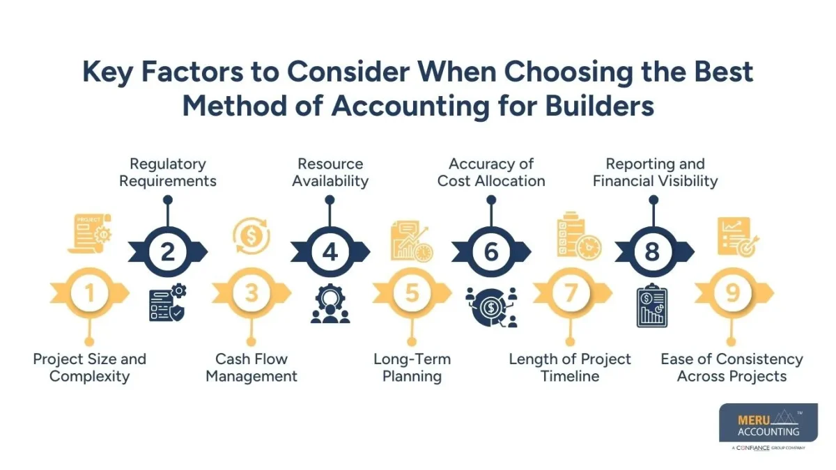 Key Factors to Consider When Choosing the Best Method of Accounting for Builders