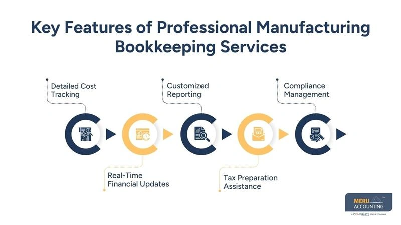 Manufacturing Bookkeeping Services for Better Financial Visibility in Manufacturing Industry 1 Key Features of Professional Manufacturing Bookkeeping Services - manufacturing bookkeeping