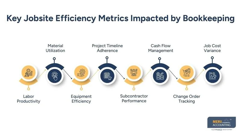 Key Jobsite Efficiency Metrics Impacted by Bookkeeping
