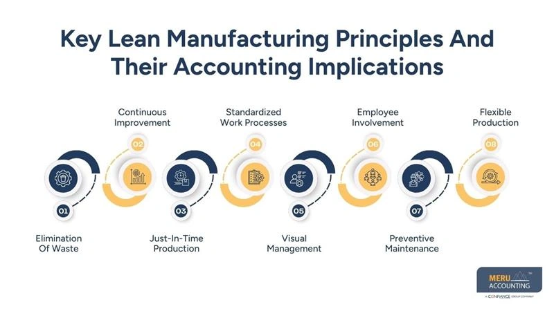 Key Lean Manufacturing Principles And Their Accounting Implications - manufacturing bookkeeping - bookkeeping for manufacturing company