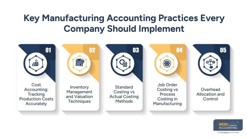 Key Manufacturing Accounting Practices Every Company Should Implement - benefits of outsourcing manufacturing - manufacturing accounting​