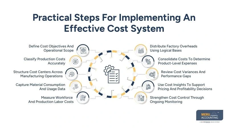 Step-by-Step Approach To Cost Accounting In Manufacturing Industry 1 Practical Steps For Implementing An Effective Cost System - cost accounting in manufacturing industry