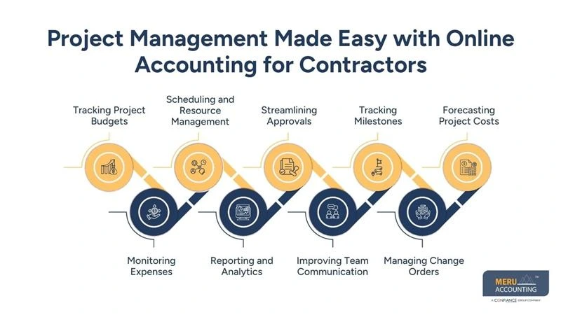 Project Management Made Easy with Online Accounting for Contractors