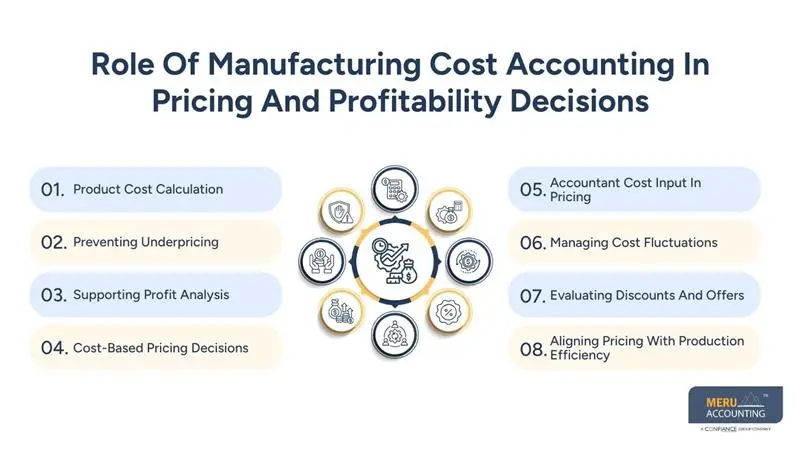 Role Of Manufacturing Cost Accounting In Pricing And Profitability Decisions - manufacturing cost accounting - accountant cost