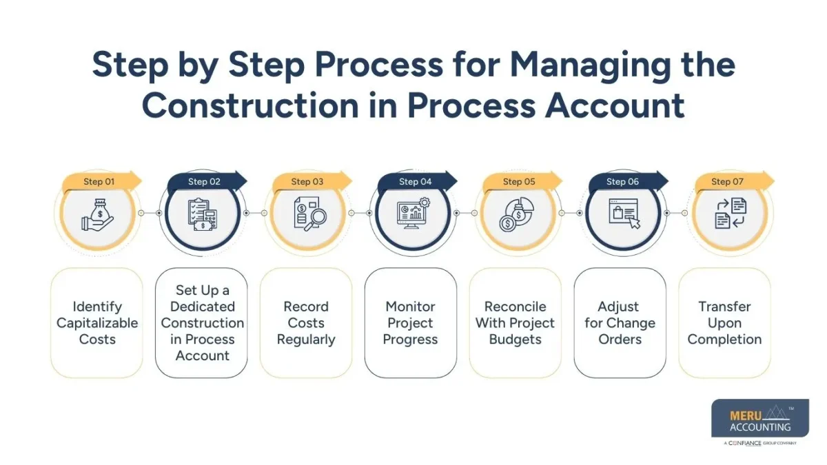 How Construction in Process Accounting Helps Manage Large Scale Projects 1 Step by Step Process for Managing the Construction in Process Account