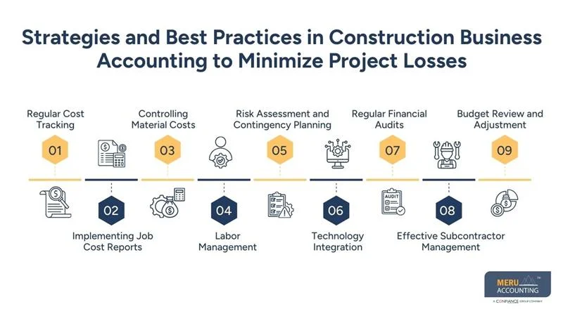 How Construction Business Accounting Can Reduce Project Losses 1 Strategies and Best Practices in Construction Business Accounting to Minimize Project Losses