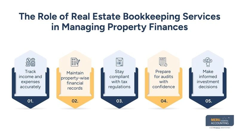 The Role of Real Estate Bookkeeping Services in Managing Property Finances - real estate bookkeeping software
