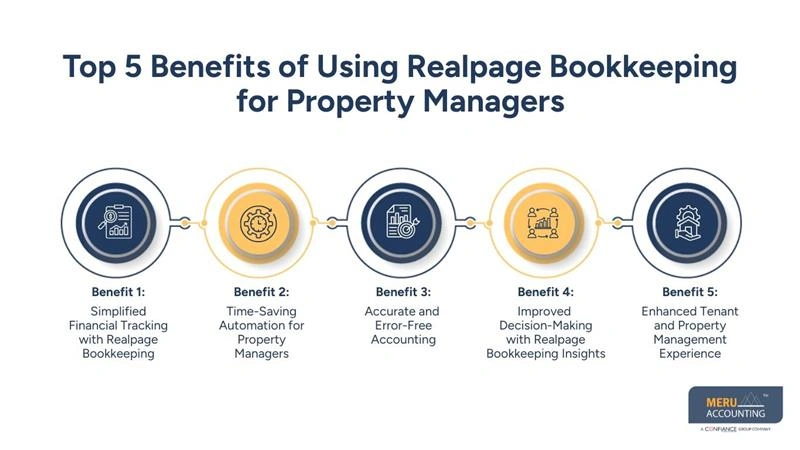 Top 5 Benefits of Using Realpage Bookkeeping for Property Managers 1 Top 5 Benefits of Using Realpage Bookkeeping for Property Managers - realpage property management software - Realpage Bookkeeping