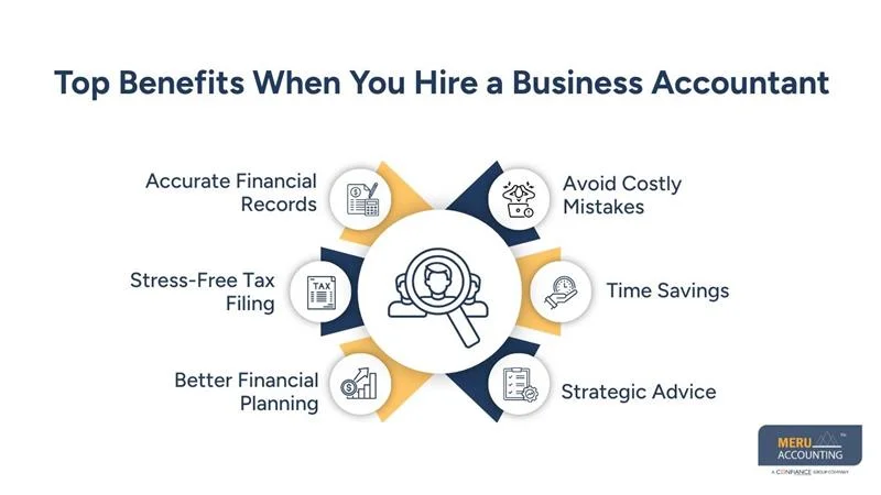 Top Reasons to Hire a Business Accountant for Your Growing Company 1 Top Benefits When You Hire a Business Accountant