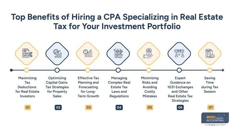 Top Benefits of Hiring a CPA Specializing in Real Estate Tax for Your Investment Portfolio 1 What Does a CPA Specializing in Real Estate Do?