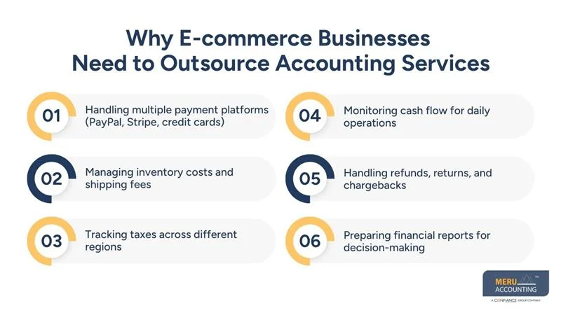 Outsource Accounting Service for E-commerce Businesses: Streamlining Online Finances 1 Why E-commerce Businesses Need to Outsource Accounting Services