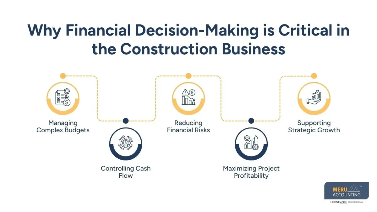 How Sage Construction Accounting Enhances Financial Decision-Making in Construction 1 Why Financial Decision-Making is Critical in the Construction Business