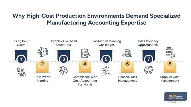 Why High-Cost Production Environments Demand Specialized Manufacturing Accounting Expertise - manufacturing accountant - cost accounting standards