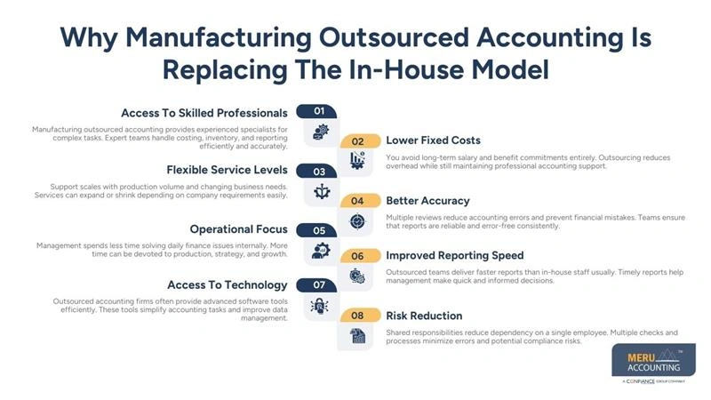 Why Manufacturing Outsourced Accounting Is Replacing the In-House Finance Team 1 Why Manufacturing Outsourced Accounting Is Replacing The In-House Model - manufacturing accountant - manufacturing outsourced accounting