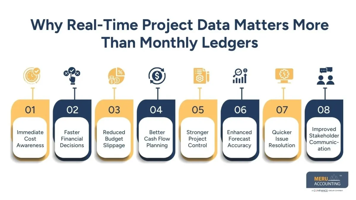 Why Construction Business Accounting Needs to Be Project-Centric, Not Ledger-Centric 1 Why Real-Time Project Data Matters More Than Monthly Ledgers