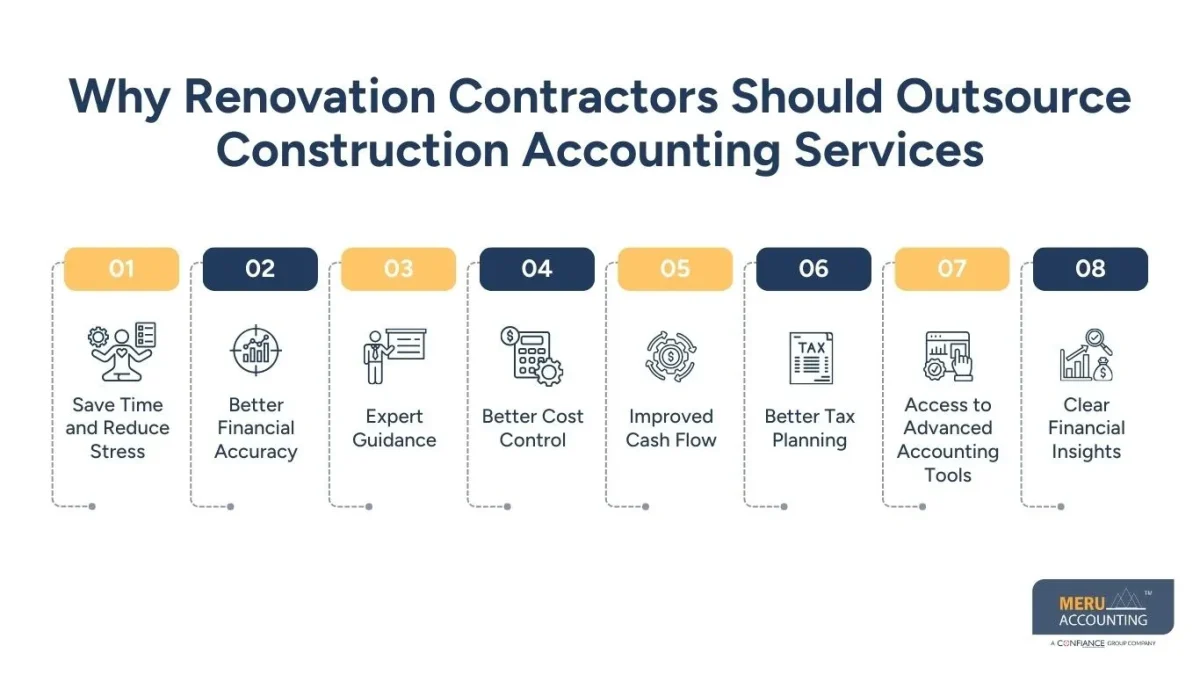 Why Renovation Contractors Should Outsource Construction Accounting Services