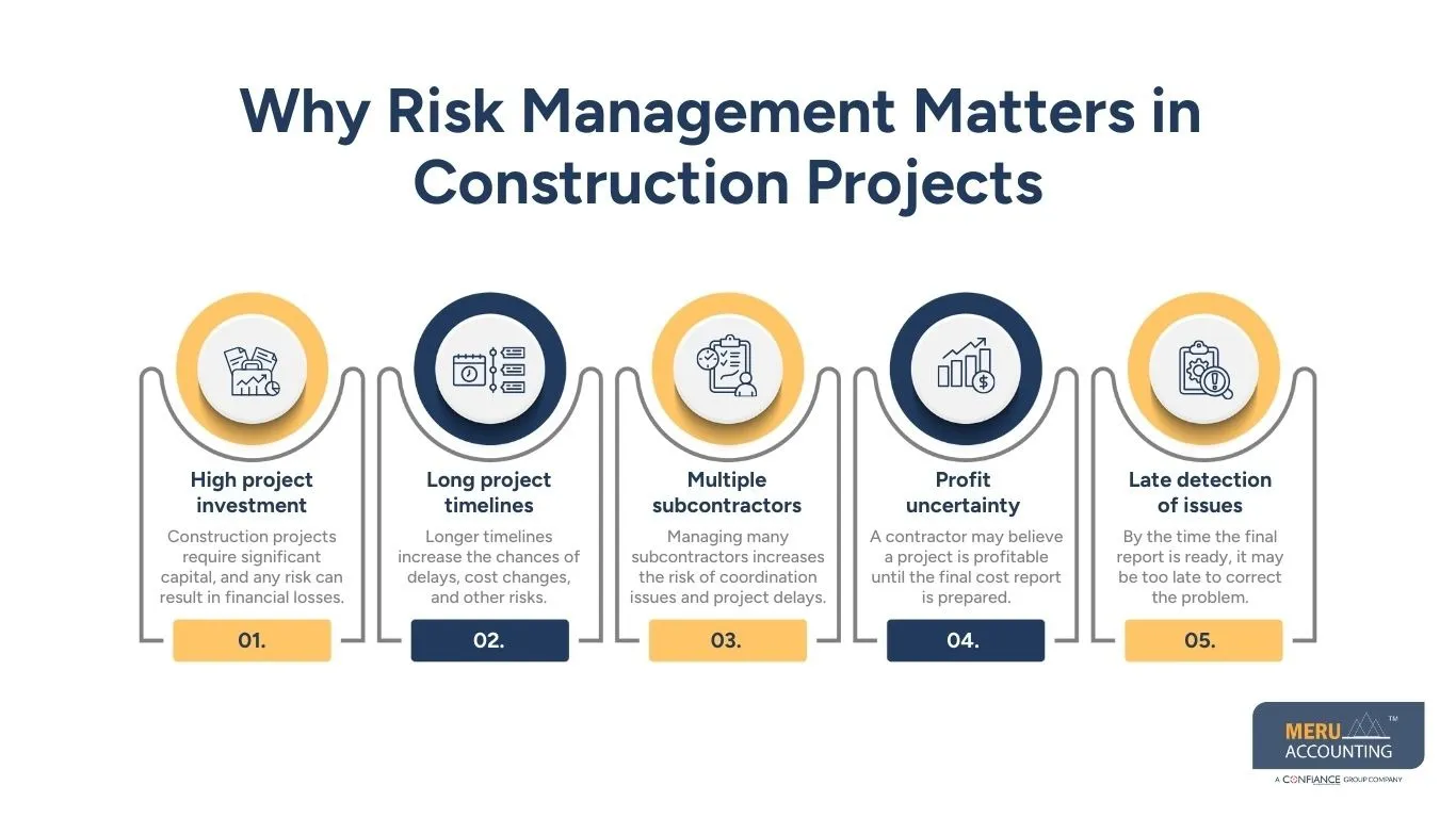 Why Risk Management Matters in Construction Projects