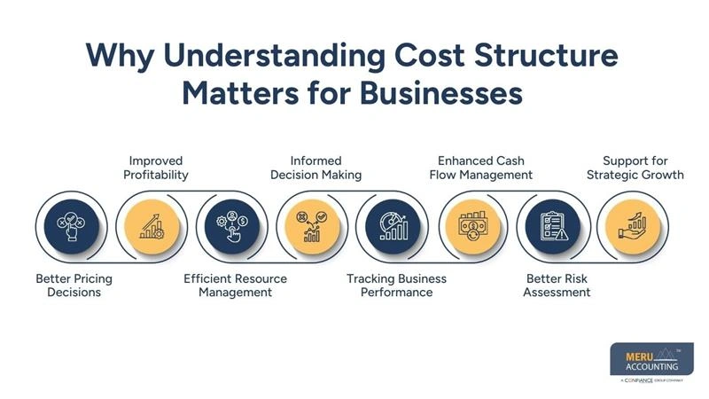 How Cost Accounting Services Help Businesses Understand Their Actual Cost Structure 1 Why Understanding Cost Structure Matters for Businesses - cost accounting services - manufacturing accounting
