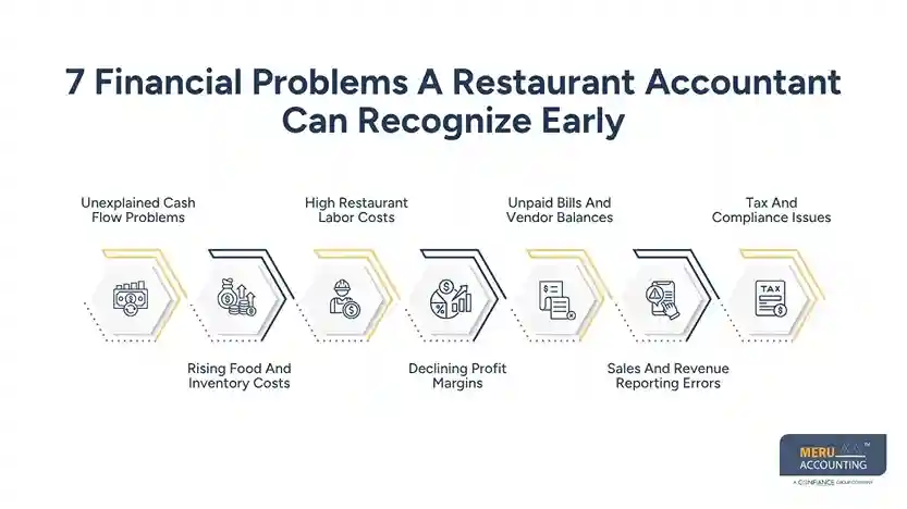 7 Financial Problems A Restaurant Accountant Can Recognize Early